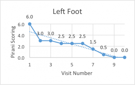 Case Study-Idiopathic Bilateral Clubfoot 2.png
