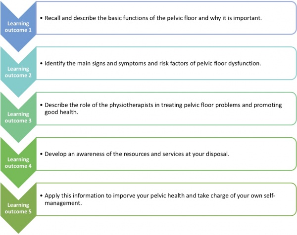 Learning outcomes for Pelvic Floor Health.jpg