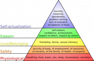 Diagram One: Maslow's Hierarchy of Needs