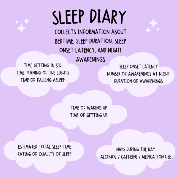 File:Sleep diary bigger version.png