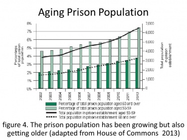 Aging Prison Population.jpg