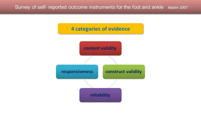 File:Four categories of evidence for PRO.jpg