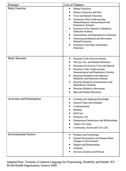 File:ICF list of chapters.png