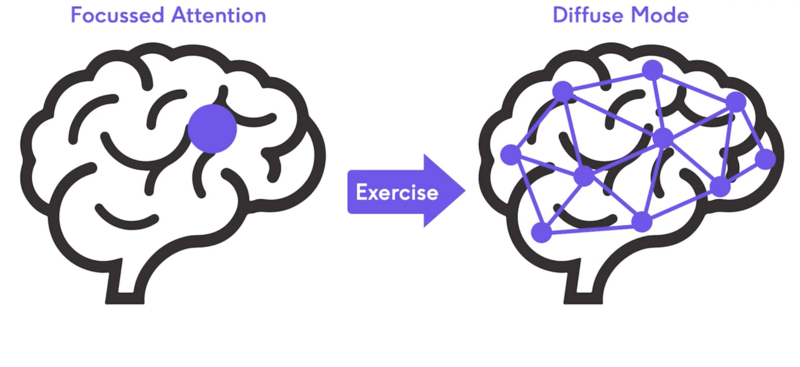 File:Brain transition to diffuse mode.png