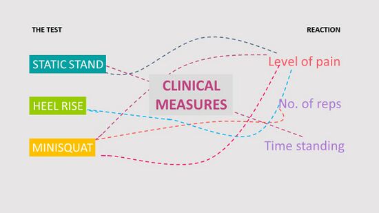 Clinical Measures.jpg