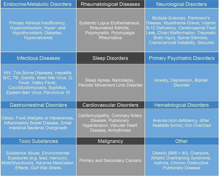 File:Differential diagnosis chart.jpg