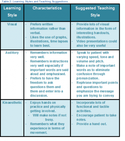 Table 2- learning styles and teaching.png