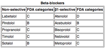Beta blockers table.png
