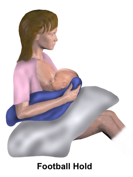 File:Breastfeeding - Football Hold.png