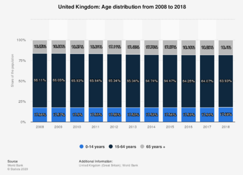 File:Age distribution of chronic low back pain from 2008 to 2018 in United Kingdom (World Bank, 2020).png