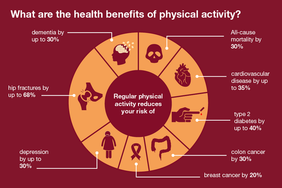 Health-benefits-of-physical-activity.png
