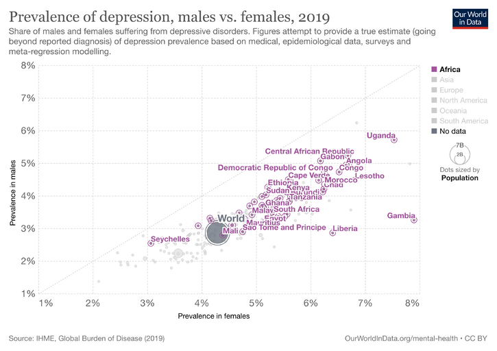 Prevalence-of-depression-males-vs-females.png