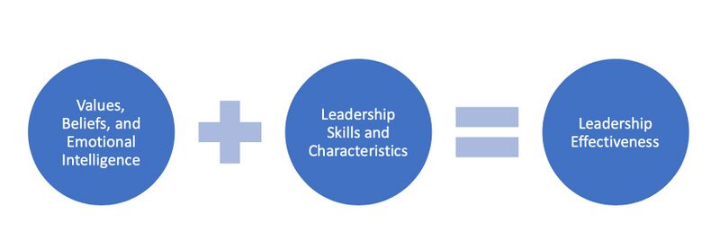 File:Leadership Effectiveness.jpg