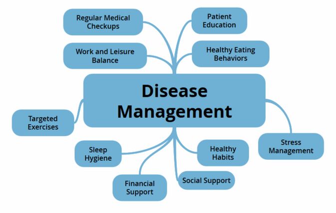 Disease Management Chart.jpg