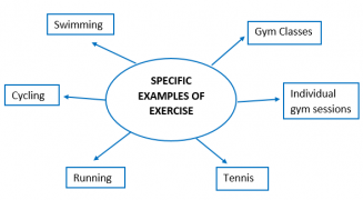 Specific examples of exercise.png