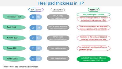Heel pad thickness in PHP.jpg