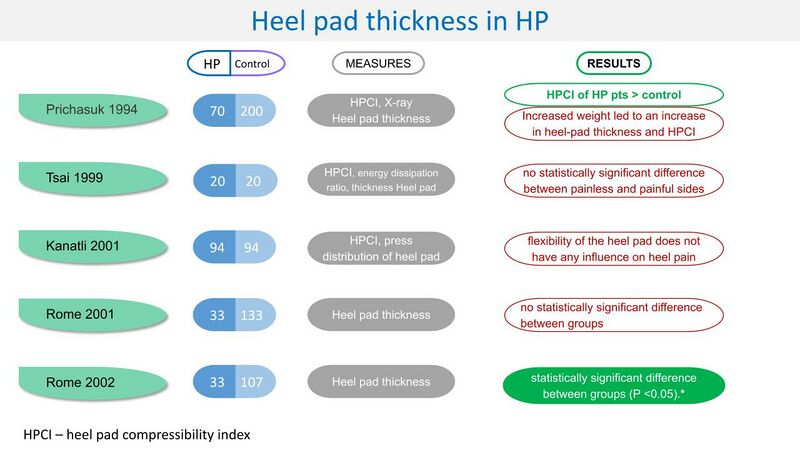 File:Heel pad thickness in PHP.jpg