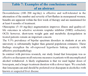 Table 7 retrieved from: Andrade C. How to write a good abstract for a scientific paper or conference presentation. Indian journal of psychiatry [Internet]. 2011 Apr [cited 2022 Apr 24];53(2):172–5.