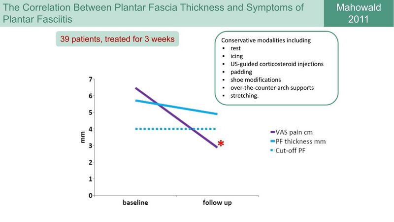 File:Plantar fasia thickness and symptoms Mahowald 2011.jpg