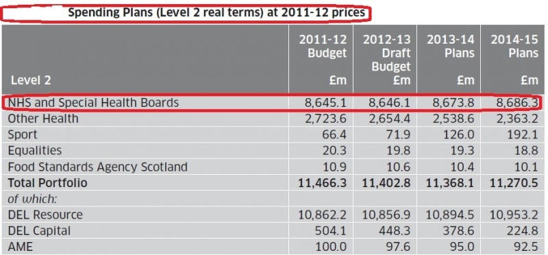 File:Scottish Spending Review Tables 701-2 EDIT.jpg