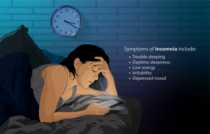 File:1024px-Depiction of a person suffering from Insomnia (sleeplessness).png