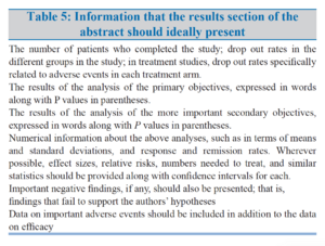 Table 5 retrieved from: Andrade C. How to write a good abstract for a scientific paper or conference presentation. Indian journal of psychiatry [Internet]. 2011 Apr [cited 2022 Apr 24];53(2):172–5.