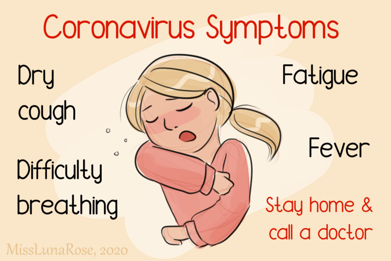 File:COVID-19 Coronavirus Symptoms.png
