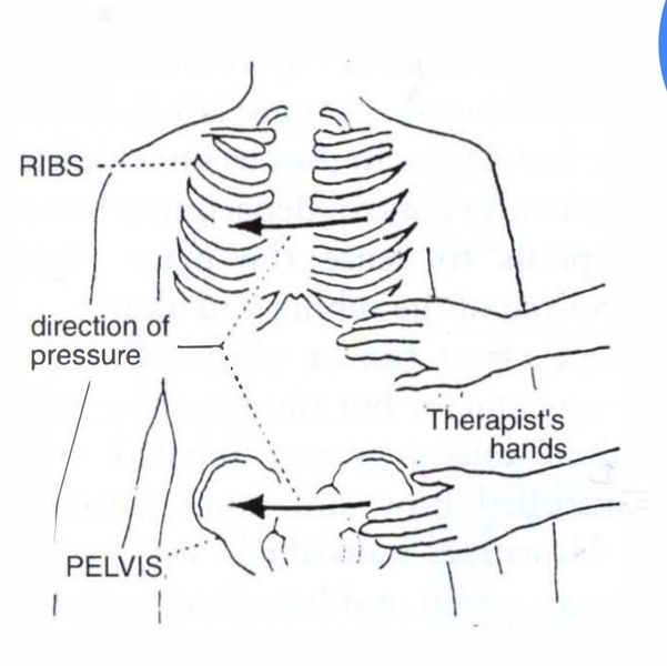 File:Co-contraction of the abdominal pressure.jpg