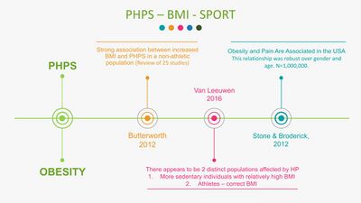 PHPS BMI and sports.jpg