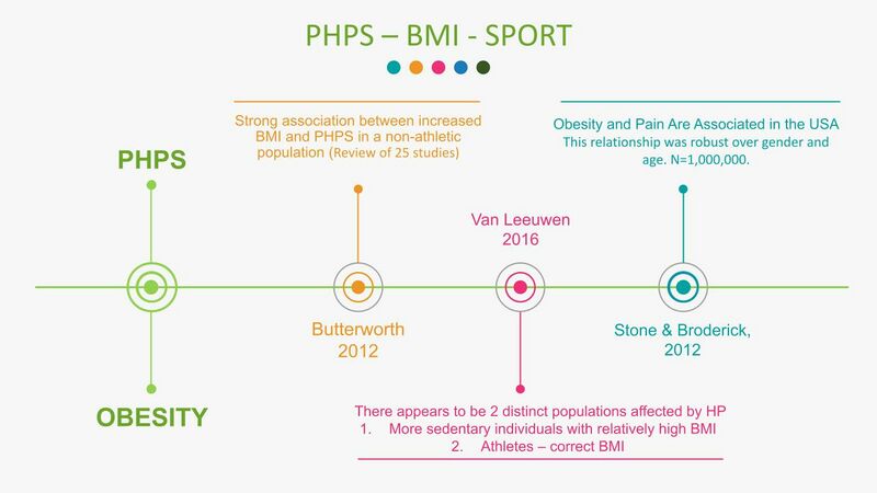 File:PHPS BMI and sports.jpg