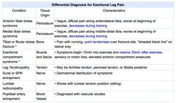 Differential diagnosis.png