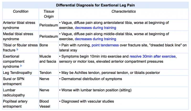 File:Differential diagnosis.png
