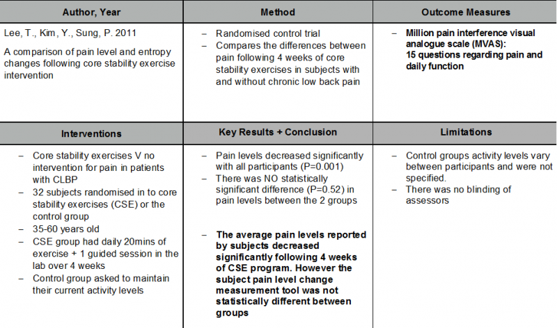 File:Core exercises for clbp 2.png