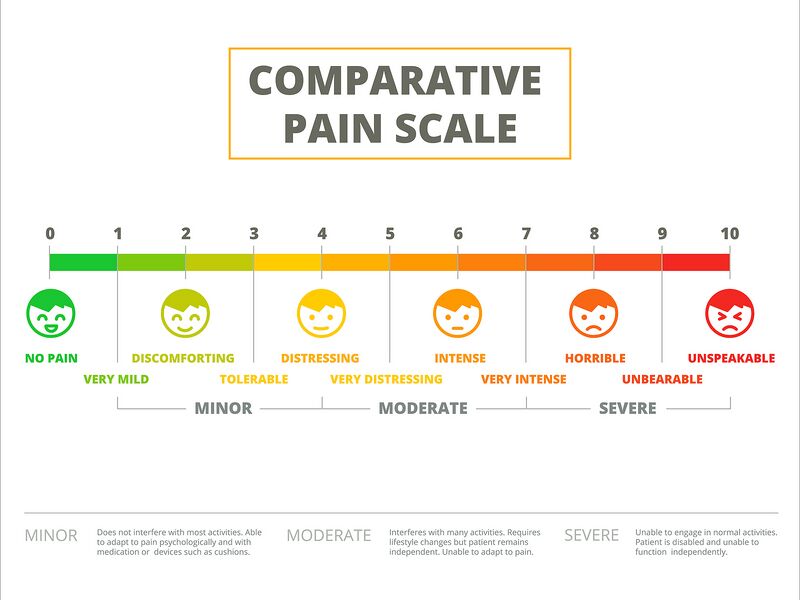 File:Comparative pain scale.jpg