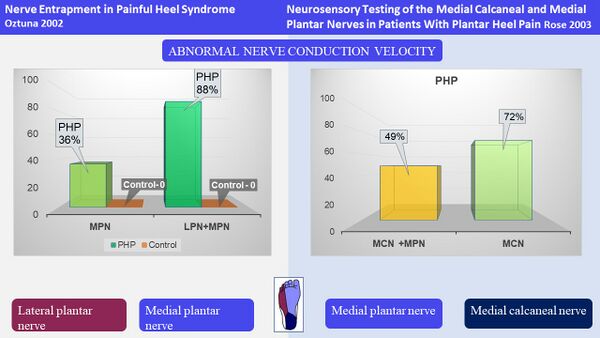 Results of nerve conduction studies.jpg