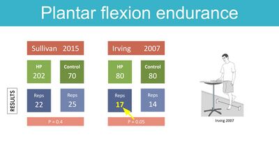 Plantar flexion endurance in PHPS.jpg