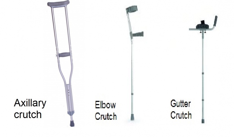 File:Types of crutches.jpg