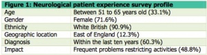 Neurological patient experience survey profile.jpg