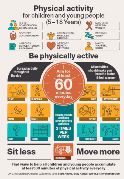 File:Children physical activity infographic.jpg