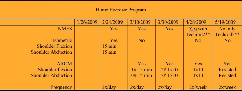 File:Home exercise program.jpg