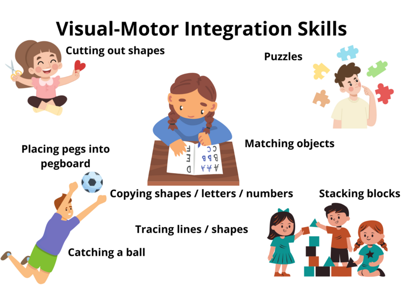 File:Visual-Motor Integration Skills (1).png