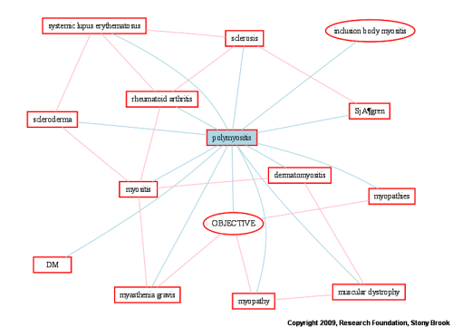 Polymyositis-entity-graph.png