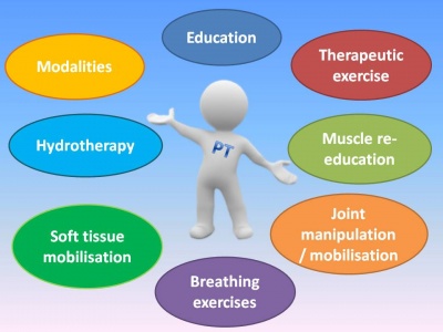 Physiotherapy Barrie
