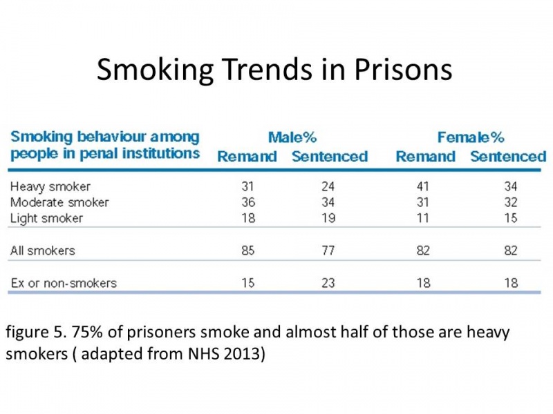 File:Smoking trends in prison.jpg