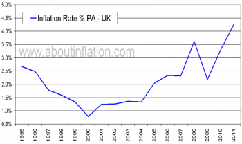 UK inflation.png
