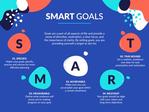 A Simple 6 Step Process For Setting Smart Goals (With Examples!)