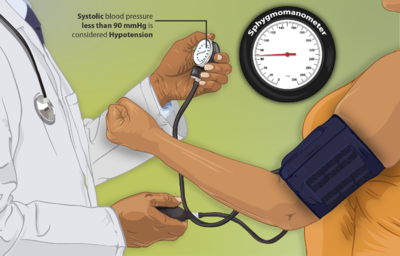 Hypotension (low blood pressure) patient getting her blood pressure checked.png