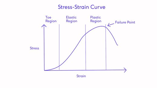 Stress-Strain Curve.jpg