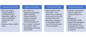 Introducing PNE into clinical practice.png