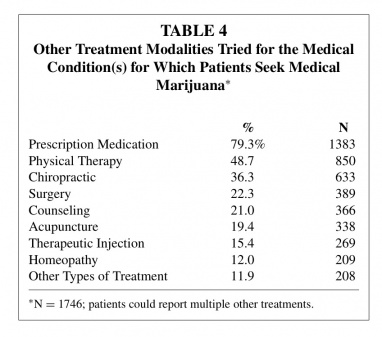 Table 4 other treatment modalities .jpg